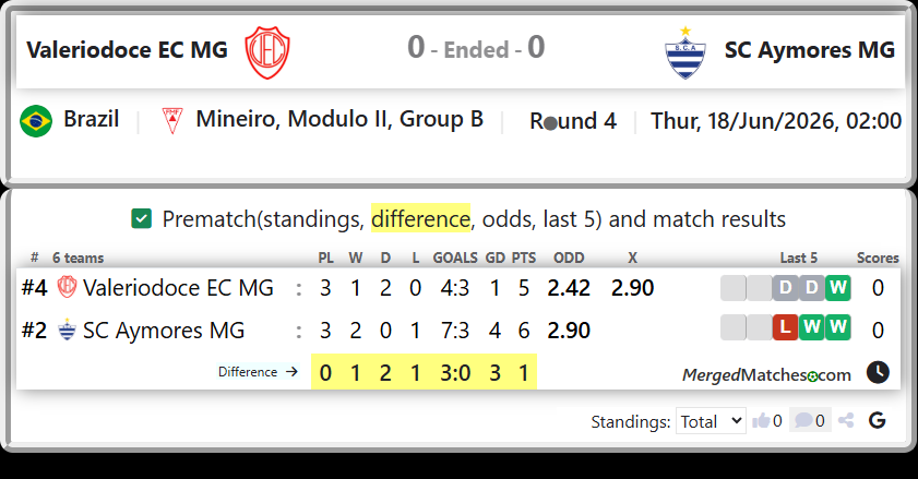 Valeriodoce EC MG Vs SC Aymores MG screenshot
