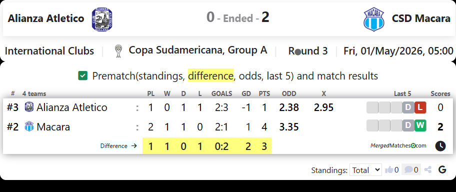 Alianza Atletico Vs CSD Macara screenshot