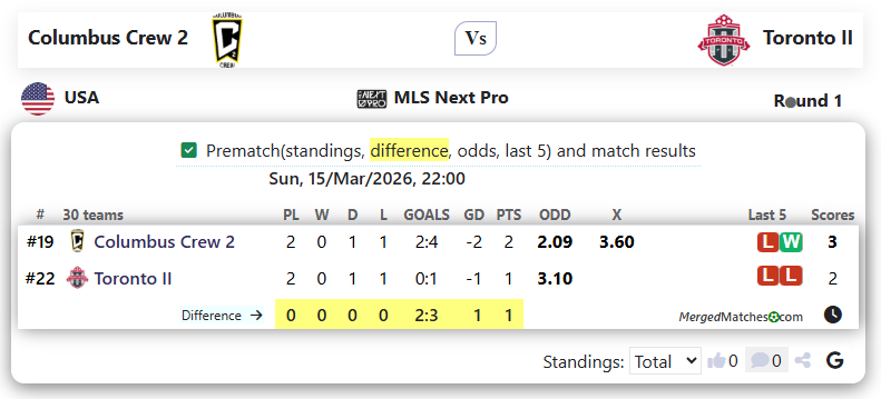 Columbus Crew 2 Vs Toronto II screenshot