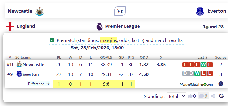 Newcastle Vs Everton screenshot