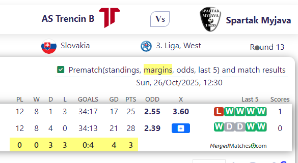 AS Trencin B Vs Spartak Myjava screenshot