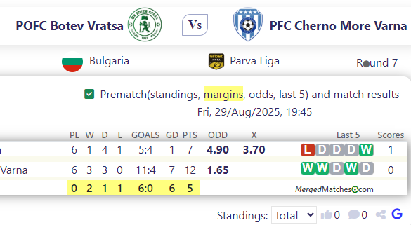POFC Botev Vratsa Vs PFC Cherno More Varna screenshot