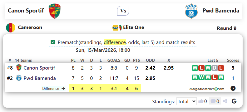 Canon Sportif Vs Pwd Bamenda screenshot