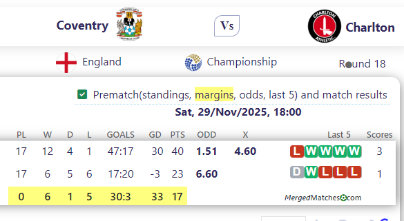 Coventry Vs Charlton screenshot