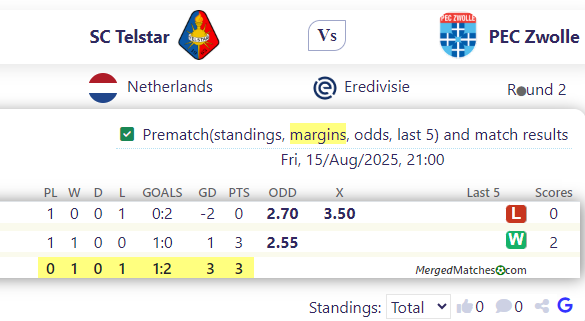 SC Telstar Vs PEC Zwolle screenshot