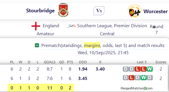 Stourbridge Vs Worcester screenshot