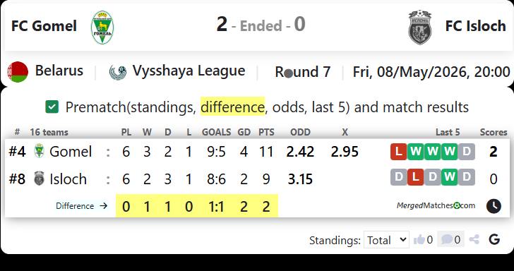 FC Gomel Vs FC Isloch screenshot