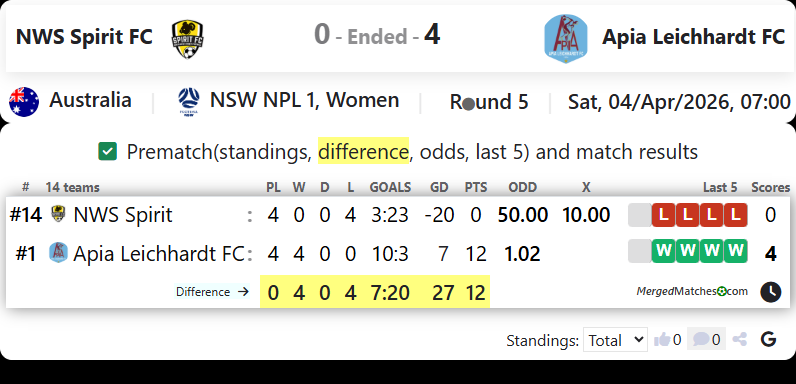 NWS Spirit FC Vs Apia Leichhardt FC screenshot