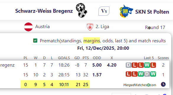 Schwarz-Weiss Bregenz Vs SKN St Polten screenshot