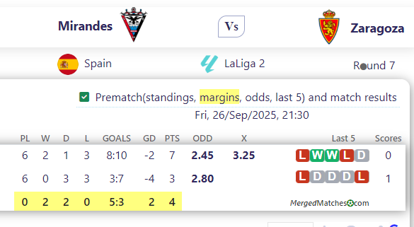 Mirandes Vs Zaragoza screenshot