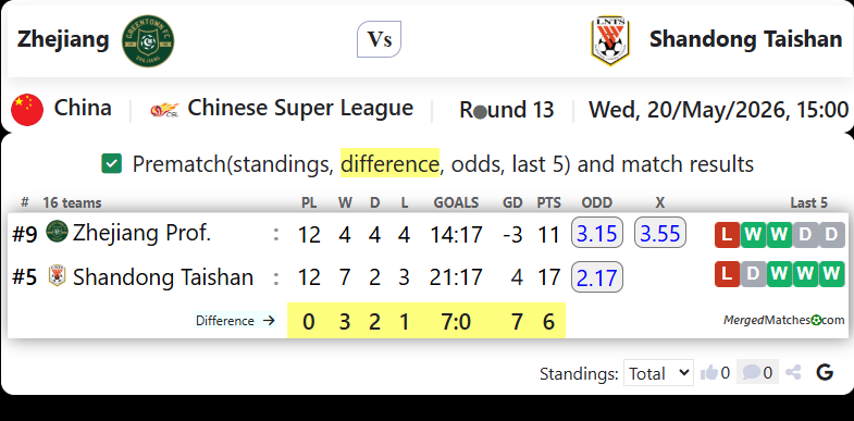 Zhejiang Vs Shandong Taishan screenshot