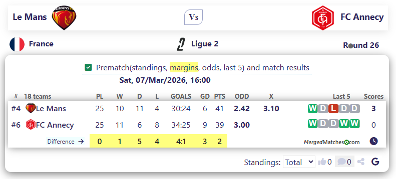 Le Mans Vs FC Annecy screenshot