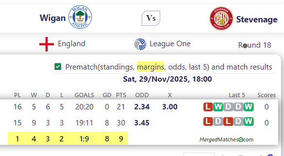 Wigan Vs Stevenage screenshot