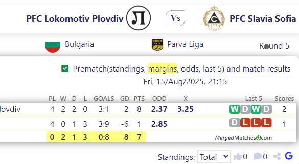 PFC Lokomotiv Plovdiv Vs PFC Slavia Sofia screenshot