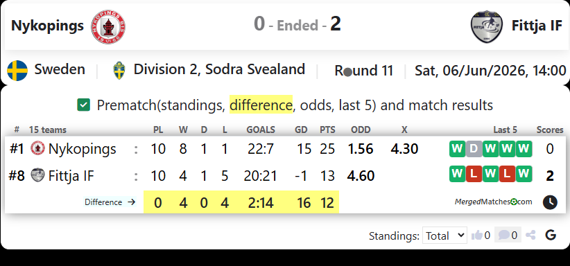Nykopings BIS Vs Fittja IF screenshot