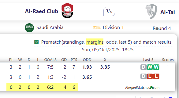 Al-Raed Club Vs Al-Tai screenshot