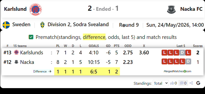 Karlslunds IF HFK Vs Nacka FC screenshot