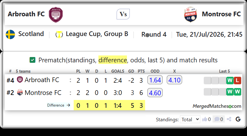 Arbroath FC Vs Montrose FC screenshot