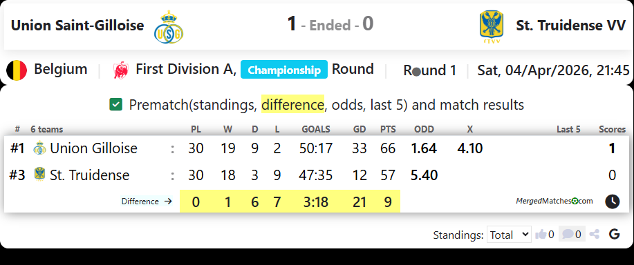 Union Saint-Gilloise Vs St. Truidense VV screenshot