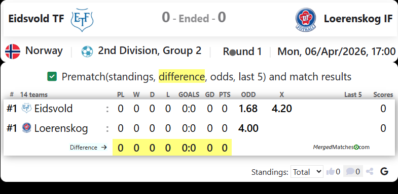 Eidsvold TF Vs Loerenskog IF screenshot