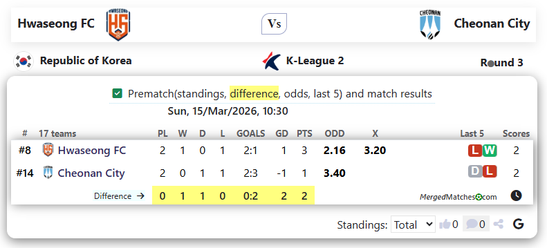 Hwaseong FC Vs Cheonan City FC screenshot