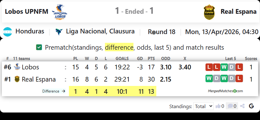 Lobos UPNFM Vs Real Espana screenshot