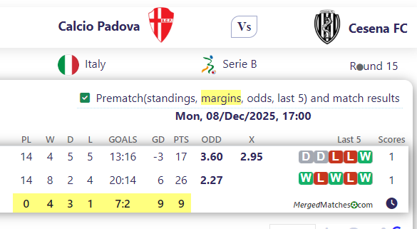 Calcio Padova Vs Cesena FC screenshot