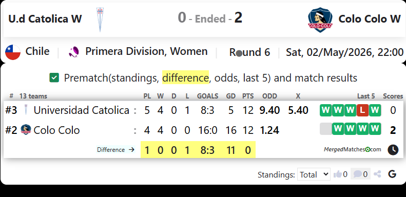 U.d Catolica W Vs Colo Colo W screenshot