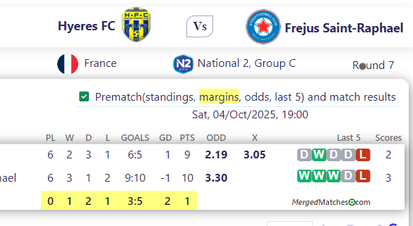 Hyeres FC Vs Frejus Saint-Raphael screenshot