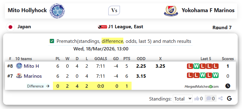 Mito Hollyhock Vs Yokohama F Marinos screenshot