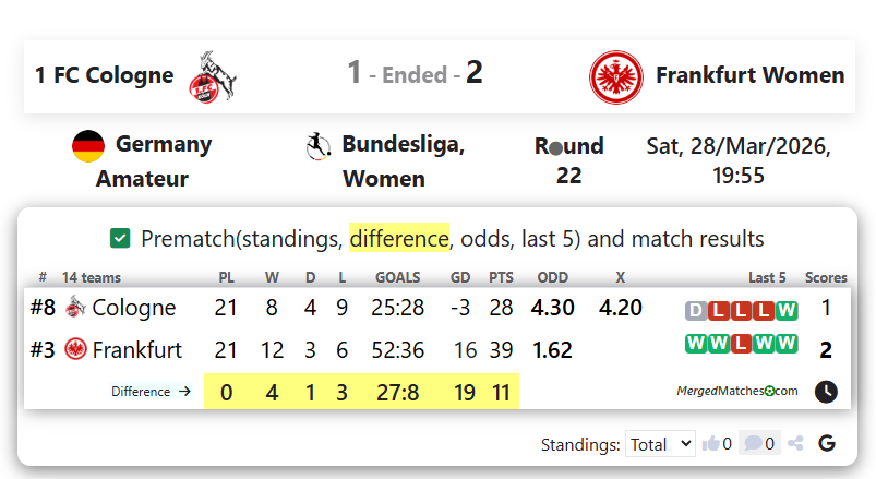 1 FC Cologne Vs Frankfurt Women  screenshot