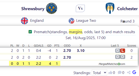 Shrewsbury Vs Colchester screenshot