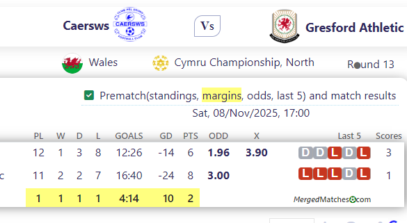 Caersws Vs Gresford Athletic screenshot