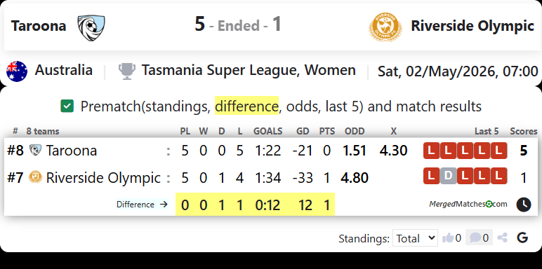 Taroona Vs Riverside Olympic screenshot