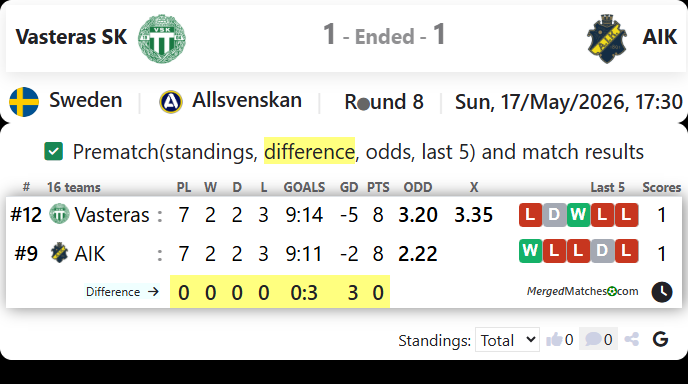 Vasteras SK Vs AIK screenshot