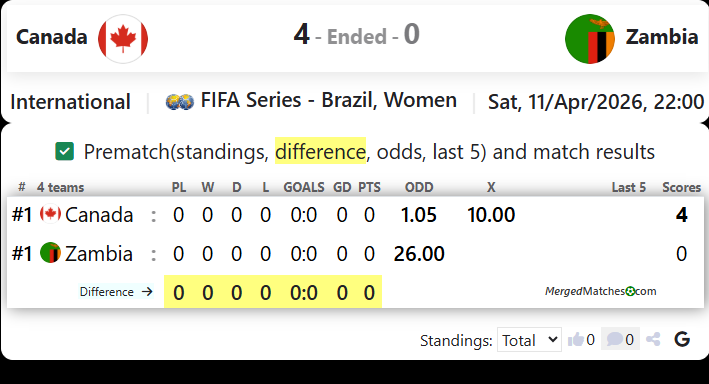 Canada Vs Zambia screenshot