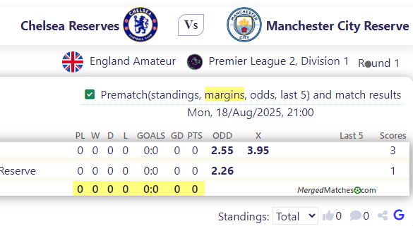 Chelsea Reserves Vs Manchester City Reserve screenshot