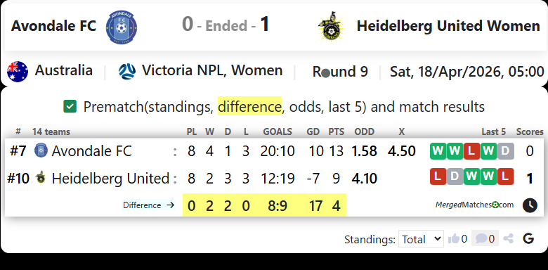 Avondale FC Vs Heidelberg United Women screenshot