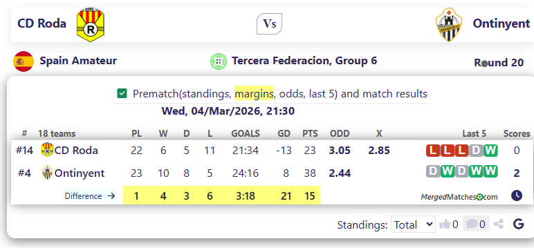 CD Roda Vs Ontinyent screenshot