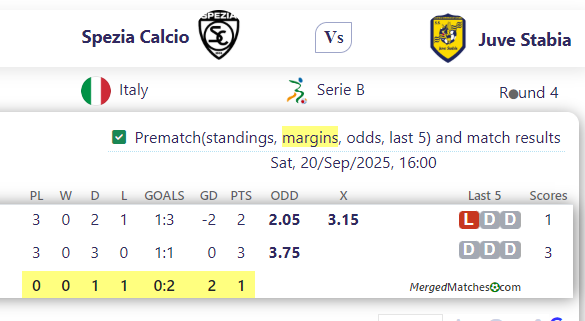 Spezia Calcio Vs Juve Stabia screenshot