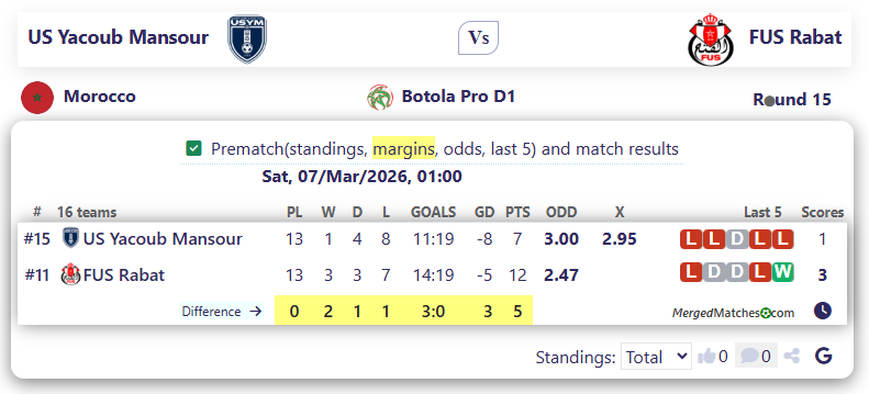US Yacoub Mansour Vs FUS Rabat screenshot