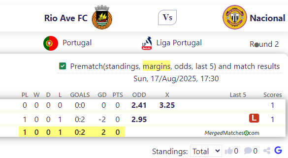 Rio Ave FC Vs Nacional screenshot