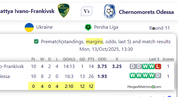 Prykarpattya Ivano-Franki Vs k Vs Chernomorets Odessa screenshot