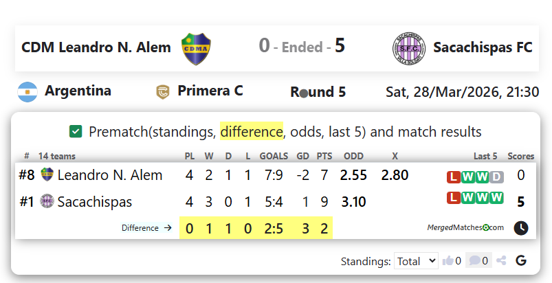 CDM Leandro N. Alem Vs Sacachispas FC screenshot