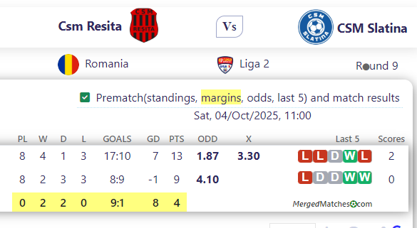 Csm Resita Vs CSM Slatina screenshot