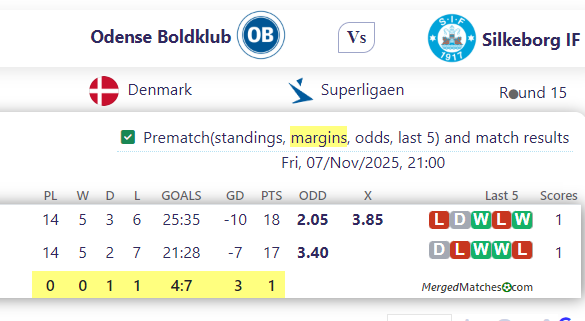 Odense Boldklub Vs Silkeborg IF screenshot