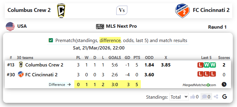 Columbus Crew 2 Vs FC Cincinnati 2 screenshot
