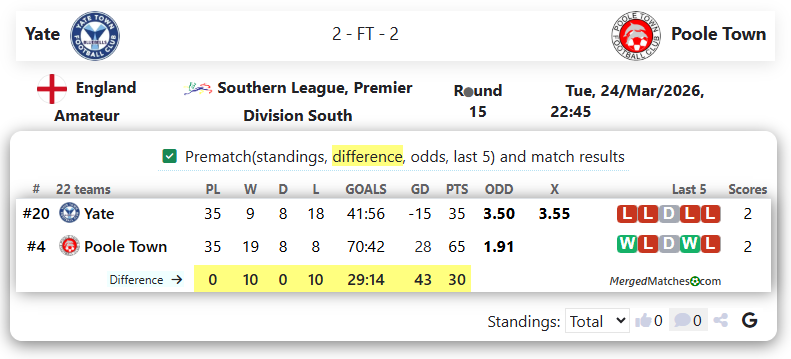 Yate Vs Poole Town screenshot