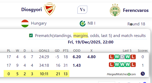 Diosgyori Vs Ferencvaros screenshot