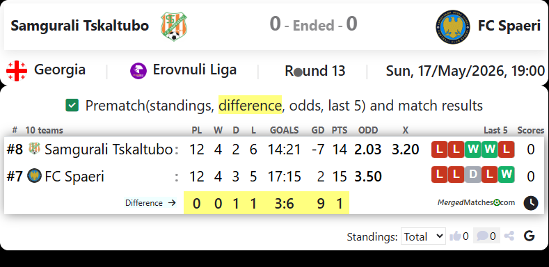 Samgurali Tskaltubo Vs FC Spaeri screenshot